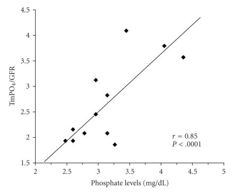 https://cdn.ncbi.nlm.nih.gov/pmc/blobs/09ba/2809417/66b007e9b828/JTRAN2009-379082.002.jpg