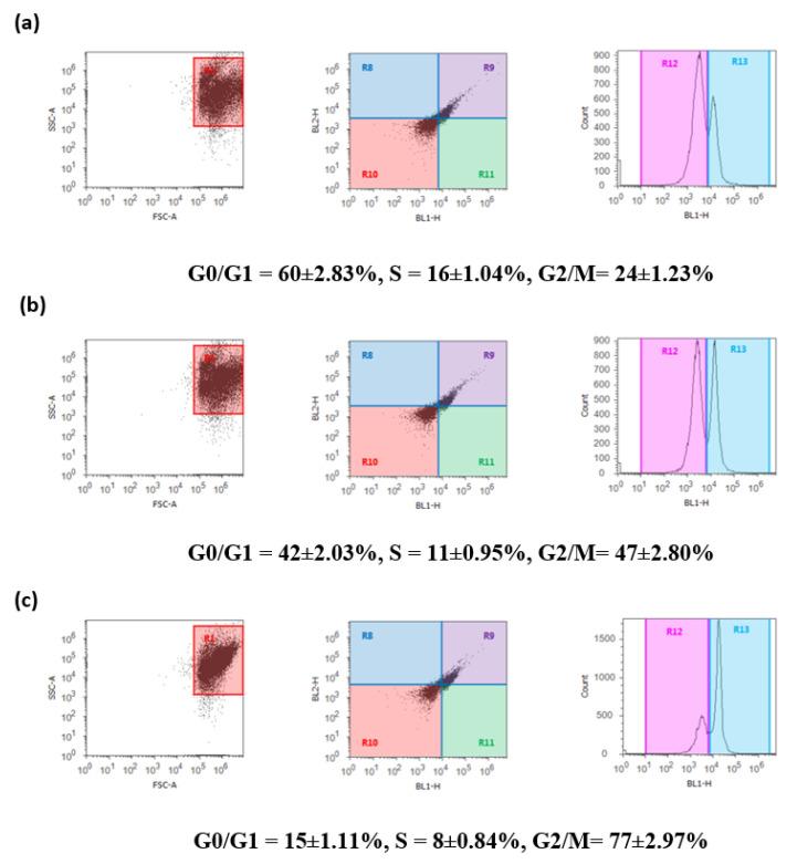 https://cdn.ncbi.nlm.nih.gov/pmc/blobs/09ba/8540501/6b1bcdad9c71/ijms-22-11219-g006a.jpg