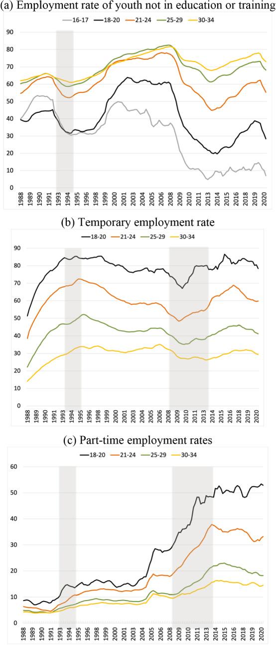 https://cdn.ncbi.nlm.nih.gov/pmc/blobs/09bb/8625678/a0e7a7bc276a/13209_2021_244_Fig3_HTML.jpg