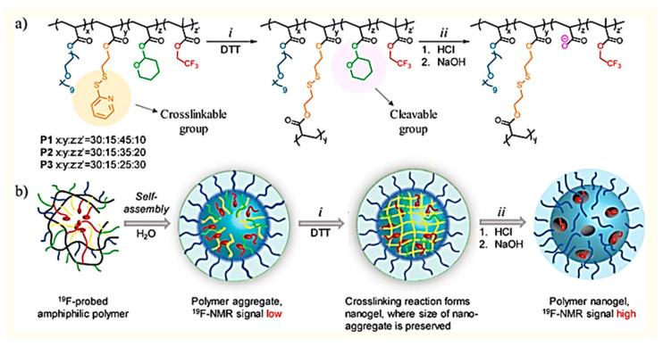 https://cdn.ncbi.nlm.nih.gov/pmc/blobs/09bd/7362228/10fabbf072b9/polymers-12-01397-g003.jpg