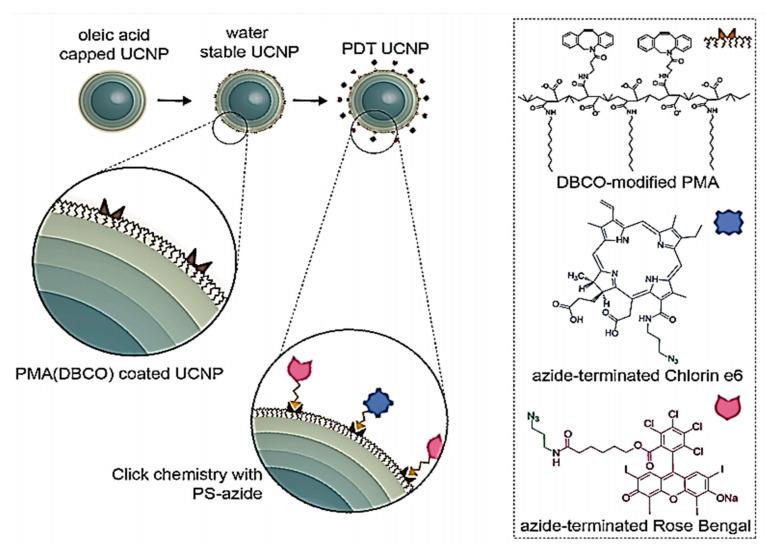 https://cdn.ncbi.nlm.nih.gov/pmc/blobs/09bd/7362228/503fc61cc748/polymers-12-01397-g001.jpg