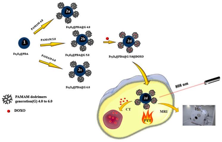 https://cdn.ncbi.nlm.nih.gov/pmc/blobs/09bd/7362228/5750999f6346/polymers-12-01397-g005.jpg