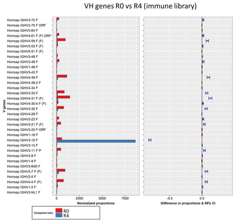 https://cdn.ncbi.nlm.nih.gov/pmc/blobs/09be/11126117/1765395967c7/viruses-16-00686-g002.jpg