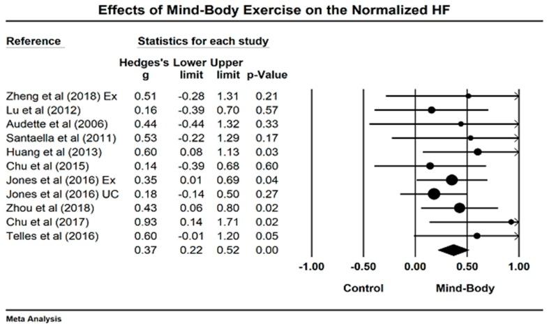 https://cdn.ncbi.nlm.nih.gov/pmc/blobs/09bf/6262541/82a69690b7c8/jcm-07-00404-g005.jpg
