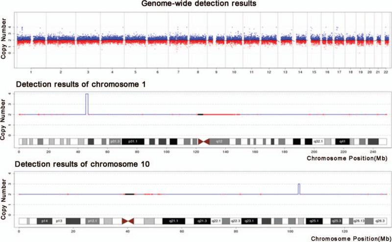 https://cdn.ncbi.nlm.nih.gov/pmc/blobs/09c0/7571886/743d4d9df2af/medi-99-e22533-g003.jpg