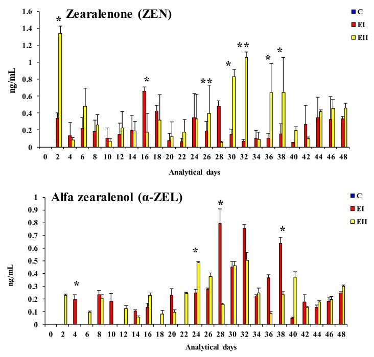 https://cdn.ncbi.nlm.nih.gov/pmc/blobs/09c1/7150765/d3b81a47efb5/toxins-12-00144-g001.jpg