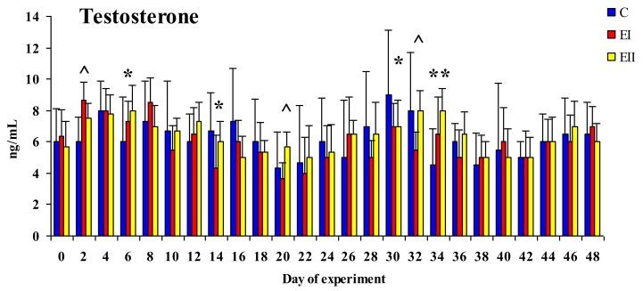 https://cdn.ncbi.nlm.nih.gov/pmc/blobs/09c1/7150765/ebd9c5105dbc/toxins-12-00144-g004.jpg