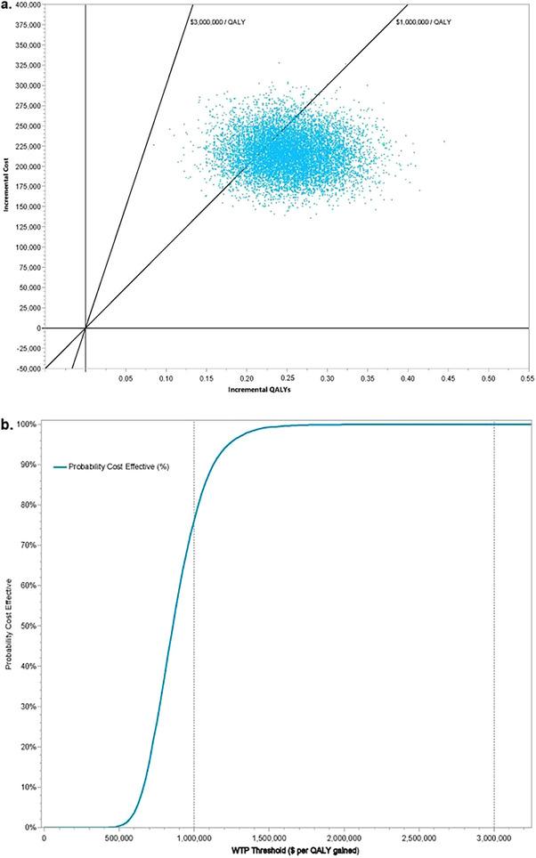 https://cdn.ncbi.nlm.nih.gov/pmc/blobs/09c4/12205257/38b9565ab703/JCH-27-e70090-g002.jpg