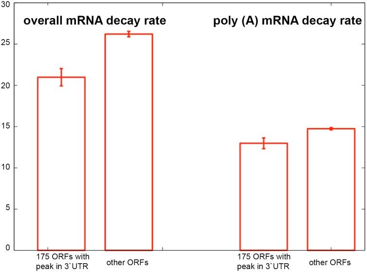 https://cdn.ncbi.nlm.nih.gov/pmc/blobs/09c4/4393290/ae69243ae397/pcbi.1004136.g006.jpg