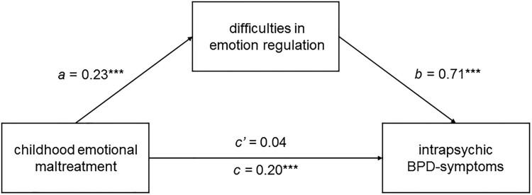 https://cdn.ncbi.nlm.nih.gov/pmc/blobs/09c6/10583625/89e989b590eb/ZEPT_A_2263317_F0001_OB.jpg