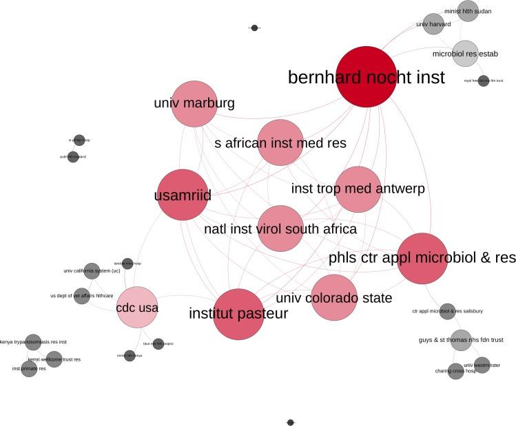 https://cdn.ncbi.nlm.nih.gov/pmc/blobs/09c7/5667877/0426bbbd3265/pntd.0005747.g008.jpg