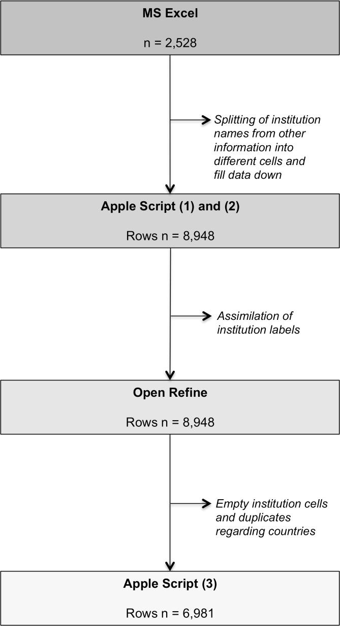 https://cdn.ncbi.nlm.nih.gov/pmc/blobs/09c7/5667877/6bdfc50668f7/pntd.0005747.g002.jpg