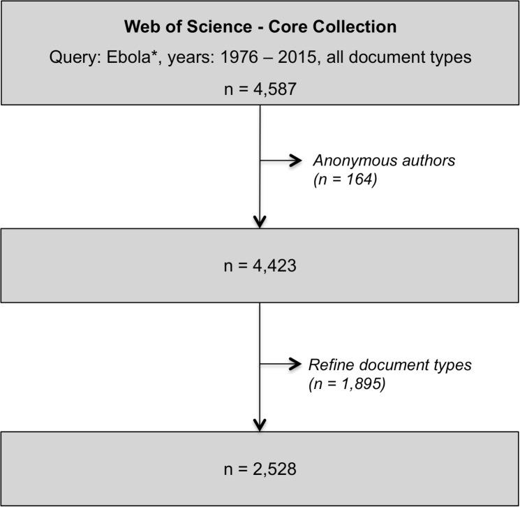 https://cdn.ncbi.nlm.nih.gov/pmc/blobs/09c7/5667877/94f5608312a5/pntd.0005747.g001.jpg