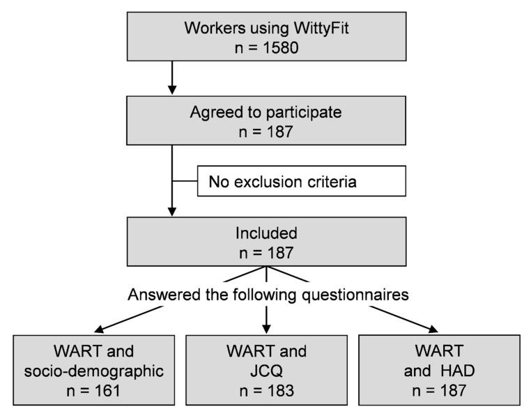 https://cdn.ncbi.nlm.nih.gov/pmc/blobs/09c8/7593928/b61829742457/ijerph-17-07594-g001.jpg