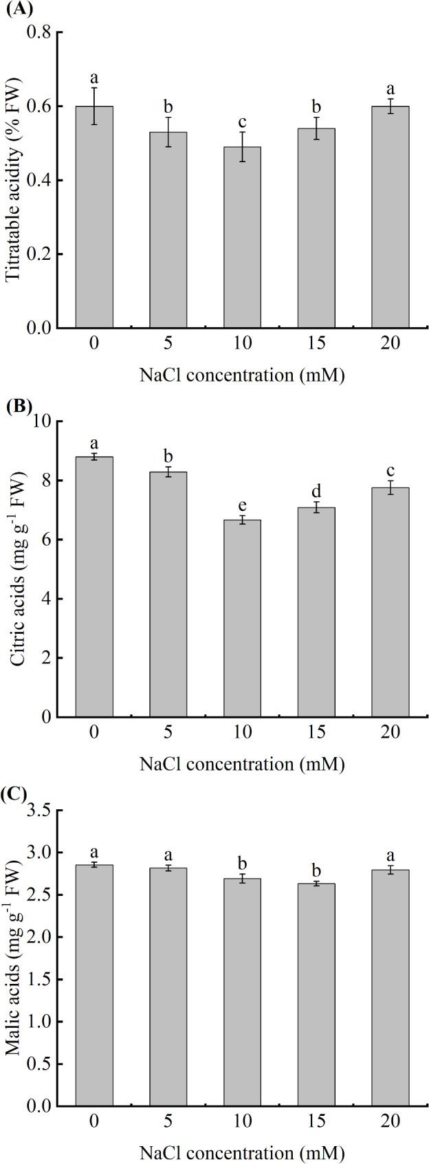 https://cdn.ncbi.nlm.nih.gov/pmc/blobs/09ca/12001494/fa2a4fa66c27/12870_2025_6518_Fig3_HTML.jpg