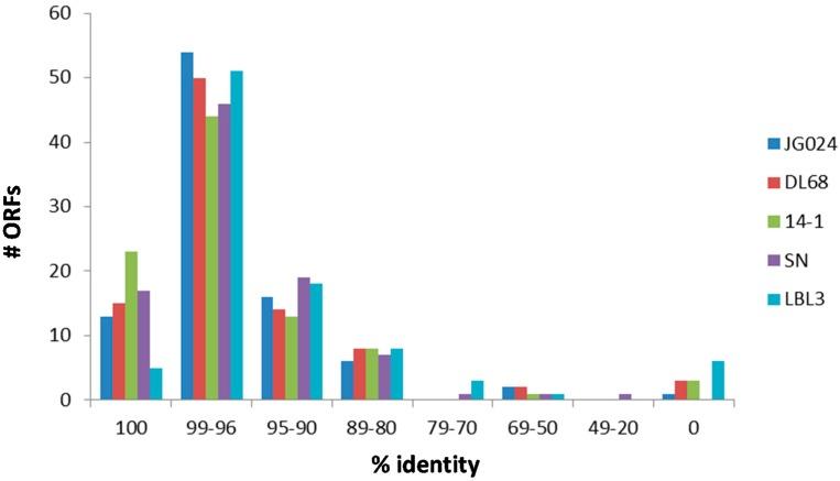 https://cdn.ncbi.nlm.nih.gov/pmc/blobs/09d0/5707522/63541a1be936/viruses-09-00315-g002.jpg
