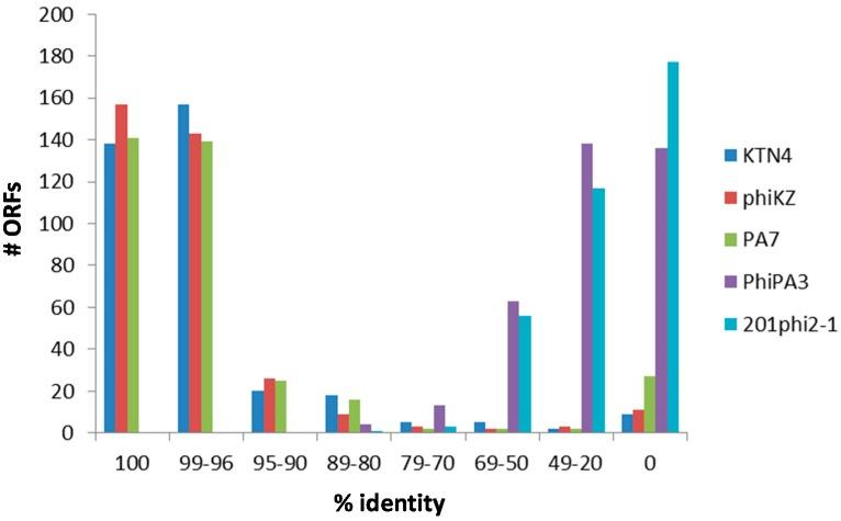 https://cdn.ncbi.nlm.nih.gov/pmc/blobs/09d0/5707522/dcb54849d7d9/viruses-09-00315-g003.jpg