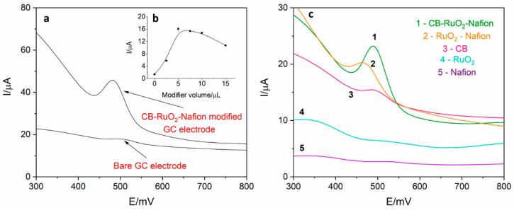 https://cdn.ncbi.nlm.nih.gov/pmc/blobs/09d2/7795949/e1568a1eca86/sensors-21-00060-g002.jpg