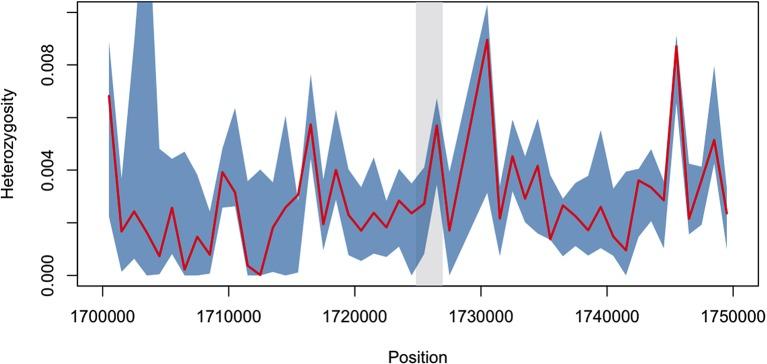 https://cdn.ncbi.nlm.nih.gov/pmc/blobs/09d3/4786412/b6e50303c9e2/elife-08714-fig2-figsupp1.jpg