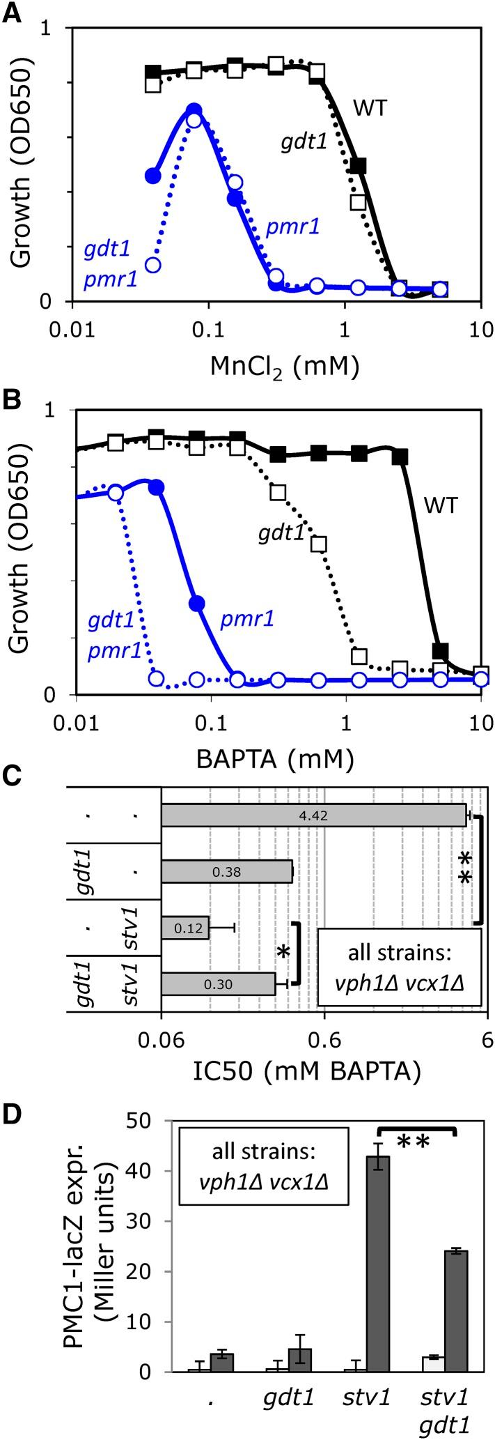 https://cdn.ncbi.nlm.nih.gov/pmc/blobs/09d3/5714488/dc234f60ecaa/3913f4.jpg