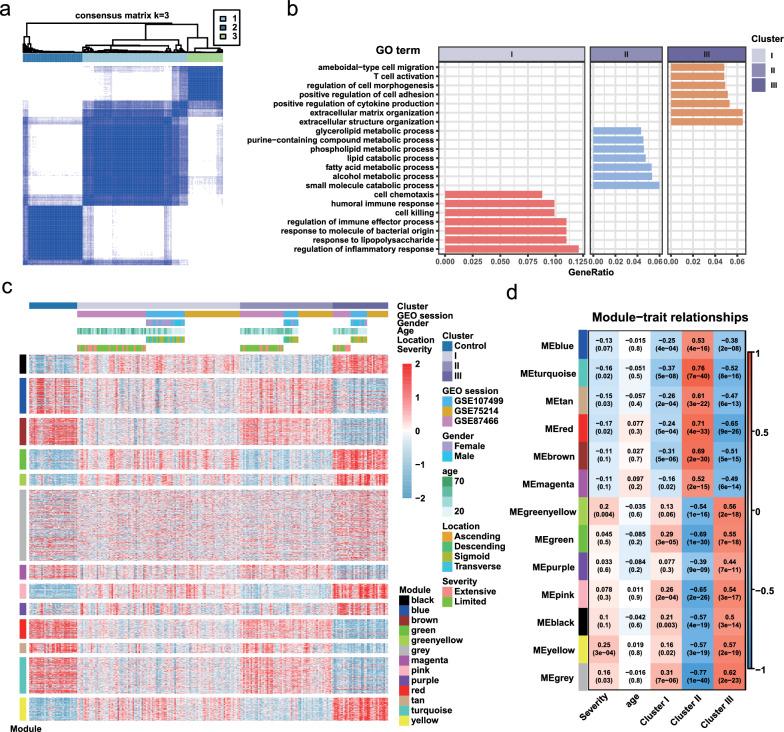 https://cdn.ncbi.nlm.nih.gov/pmc/blobs/09d5/10347743/c2ab51de94c1/12967_2023_4326_Fig2_HTML.jpg