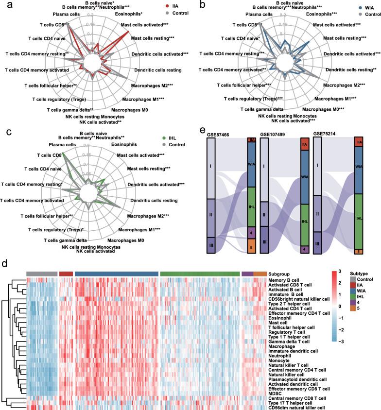 https://cdn.ncbi.nlm.nih.gov/pmc/blobs/09d5/10347743/cab00e213b76/12967_2023_4326_Fig4_HTML.jpg