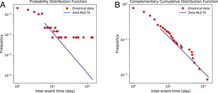 https://cdn.ncbi.nlm.nih.gov/pmc/blobs/09d5/7682562/35f2710e6e57/pnas.2006465117fig06.jpg