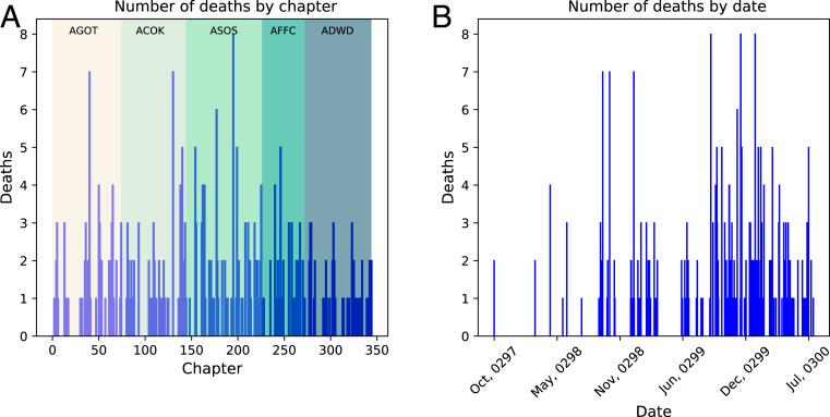 https://cdn.ncbi.nlm.nih.gov/pmc/blobs/09d5/7682562/36d9d9bb2800/pnas.2006465117fig04.jpg