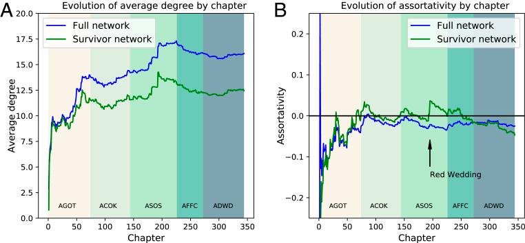 https://cdn.ncbi.nlm.nih.gov/pmc/blobs/09d5/7682562/60c00d599890/pnas.2006465117fig03.jpg