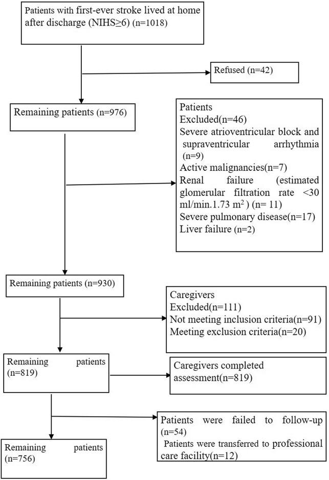 https://cdn.ncbi.nlm.nih.gov/pmc/blobs/09d5/7854741/6fcaab19d76b/41598_2021_81596_Fig1_HTML.jpg