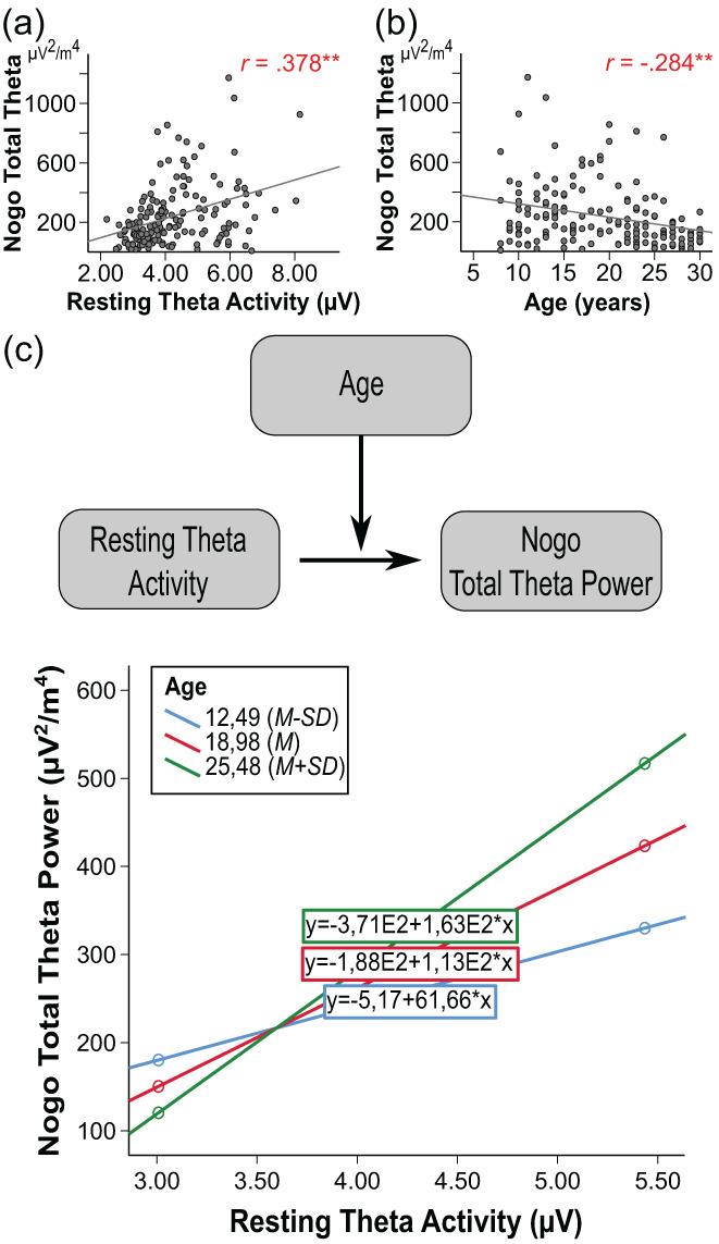 https://cdn.ncbi.nlm.nih.gov/pmc/blobs/09d8/8288092/fe033e6280c6/HBM-42-3845-g005.jpg