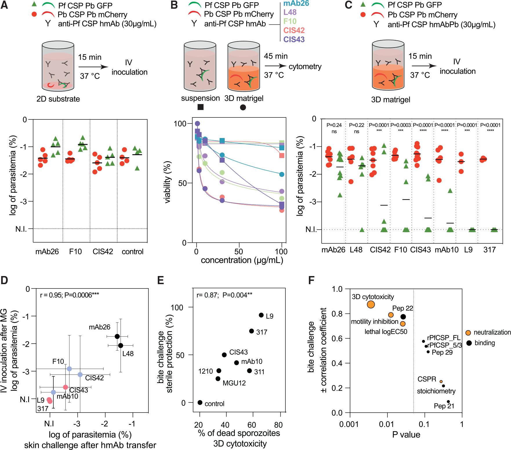 https://cdn.ncbi.nlm.nih.gov/pmc/blobs/09d9/10468621/12fe247469a8/nihms-1920476-f0005.jpg