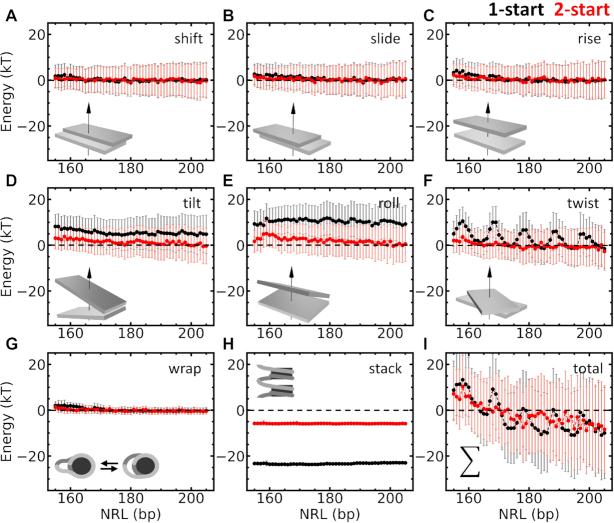 https://cdn.ncbi.nlm.nih.gov/pmc/blobs/09d9/7969035/c07144005ec0/gkab058fig4.jpg