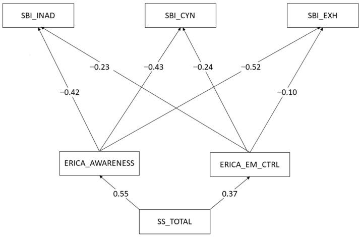https://cdn.ncbi.nlm.nih.gov/pmc/blobs/09da/10527975/327ae77aa424/children-10-01443-g001.jpg