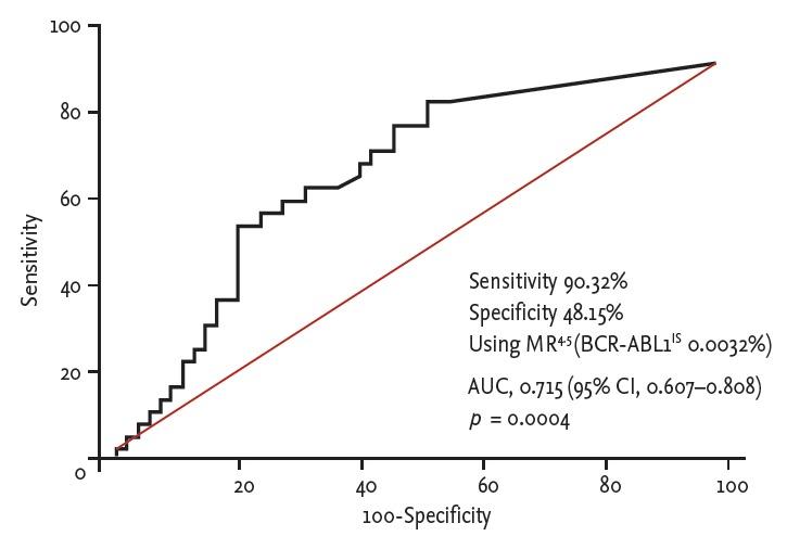 https://cdn.ncbi.nlm.nih.gov/pmc/blobs/09da/5214723/e50c8c82afca/kjim-2015-187f1.jpg