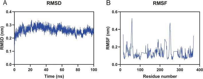 https://cdn.ncbi.nlm.nih.gov/pmc/blobs/09dc/11451256/39305b2c0f95/12879_2024_10000_Fig10_HTML.jpg
