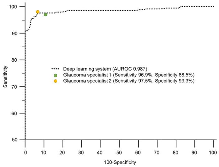 https://cdn.ncbi.nlm.nih.gov/pmc/blobs/09dc/7408821/6700b8b374ee/jcm-09-02167-g002.jpg
