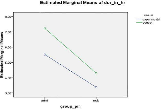 https://cdn.ncbi.nlm.nih.gov/pmc/blobs/09dd/10359830/69530bb98158/f1000research-11-149191-g0001.jpg