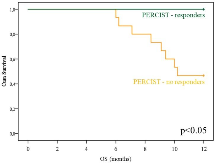 https://cdn.ncbi.nlm.nih.gov/pmc/blobs/09e1/7016706/fc3b6f005de5/cancers-12-00031-g003.jpg