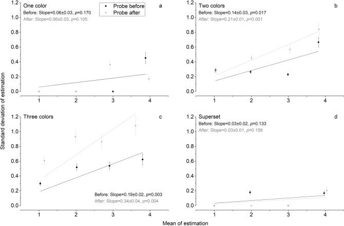 https://cdn.ncbi.nlm.nih.gov/pmc/blobs/09e1/7518424/cdeae72d14a4/41598_2020_72860_Fig3_HTML.jpg