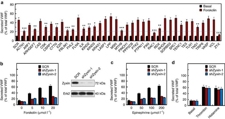 https://cdn.ncbi.nlm.nih.gov/pmc/blobs/09e2/5338022/63c26c67ad45/ncomms14639-f1.jpg