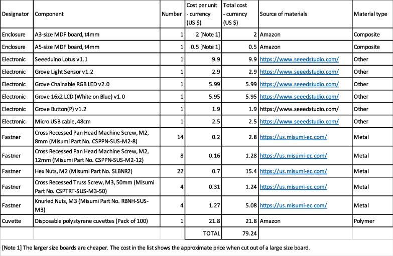 https://cdn.ncbi.nlm.nih.gov/pmc/blobs/09e3/9041260/2d3bdd7f572f/fx1.jpg