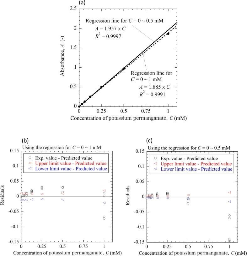 https://cdn.ncbi.nlm.nih.gov/pmc/blobs/09e3/9041260/46c46e906a11/gr12.jpg