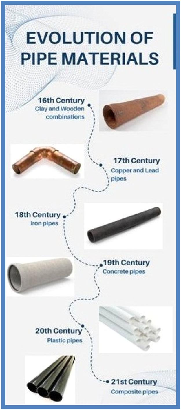 https://cdn.ncbi.nlm.nih.gov/pmc/blobs/09e6/11829124/c05a2da10c0b/gr1.jpg