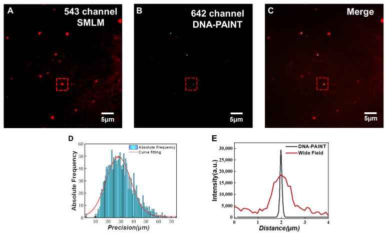 https://cdn.ncbi.nlm.nih.gov/pmc/blobs/09e9/10781284/4771ebc1c9db/sensors-24-00173-g006.jpg