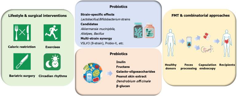 https://cdn.ncbi.nlm.nih.gov/pmc/blobs/09e9/12404133/f60edff56819/wjg-31-30-108680-g003.jpg