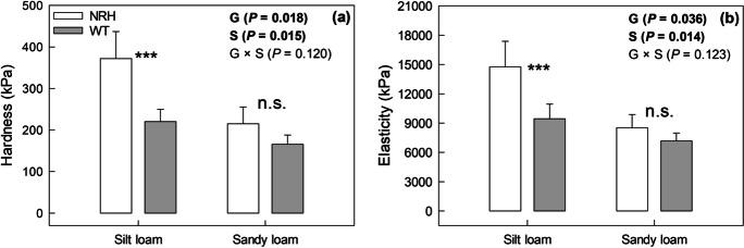 https://cdn.ncbi.nlm.nih.gov/pmc/blobs/09ec/9381483/b74033aca3c0/11104_2022_5530_Fig8_HTML.jpg