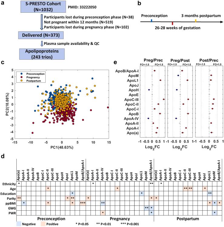 https://cdn.ncbi.nlm.nih.gov/pmc/blobs/09ef/11794176/88af432fc568/gr2.jpg