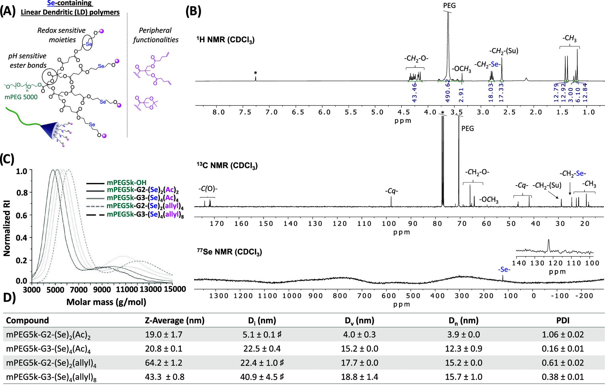 https://cdn.ncbi.nlm.nih.gov/pmc/blobs/09f1/12147156/5e637897d845/ja5c00811_0004.jpg