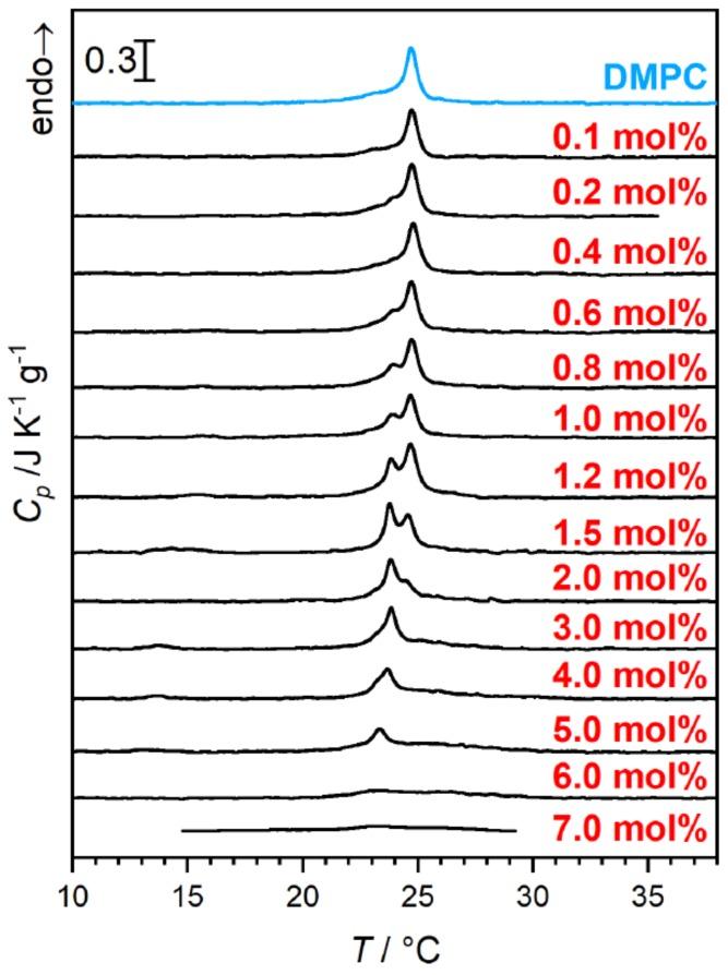 https://cdn.ncbi.nlm.nih.gov/pmc/blobs/09f3/6983251/09163f845af9/molecules-25-00117-g010.jpg